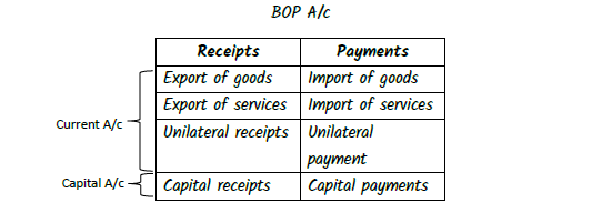 Chapter 6 Foreign Exchange Rate and Balance of Payments
