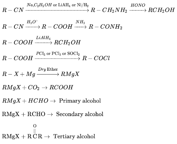 Notes And Questions NCERT Class 12 Chemistry Chapter 10 Haloalkanes And Haloarenes