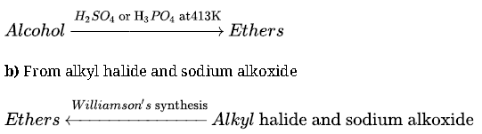 Notes And Questions NCERT Class 12 Chemistry Chapter 11 Alcohols Phenols And Ethers