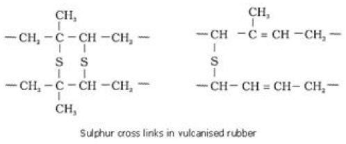 Notes And Questions NCERT Class 12 Chemistry Chapter 15 Polymers