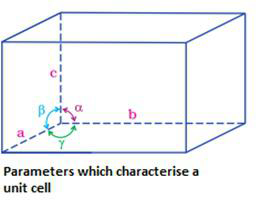 Notes And Questions NCERT Class 12 Chemistry Chapter 1 The Solid State