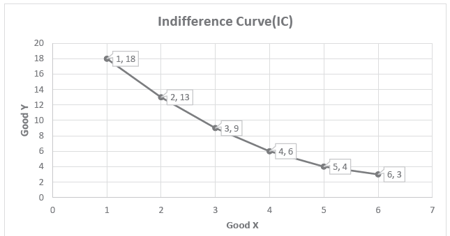 Consumer Equilibrium Indifference Curve Analysis
