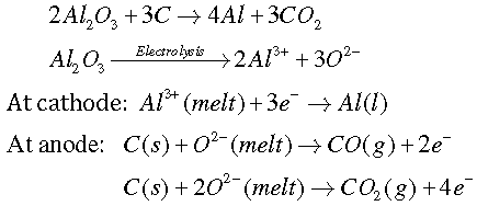 Notes And Questions NCERT Class 12 Chemistry Chapter 6 General Principles And Processes Of Isolation Of Elements