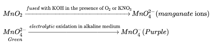 Notes And Questions NCERT Class 12 Chemistry Chapter 8 The D And F Block Elements