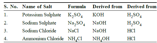 Notes And Questions For NCERT Class 10 Science Chemical Reactions and Equations