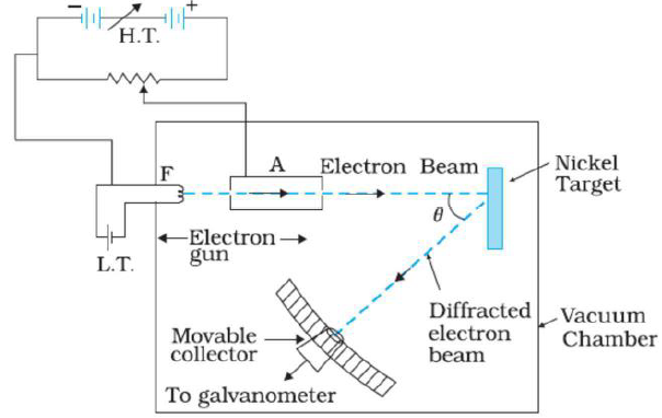 Notes And Questions NCERT Class 12 Physics Chapter 11 Dual Nature Of Radiation And Matter