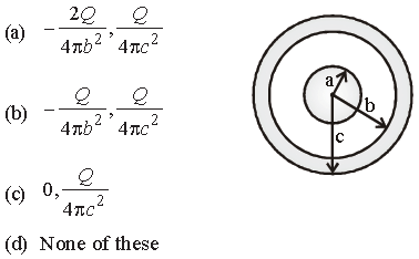 MCQs For NCERT Class 12 Physics Chapter 1 Electric Charges and Fields