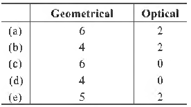 MCQs For NCERT Class 11 Chemistry Chapter 12 Organic Chemistry – Some Basic Principles and Techniques