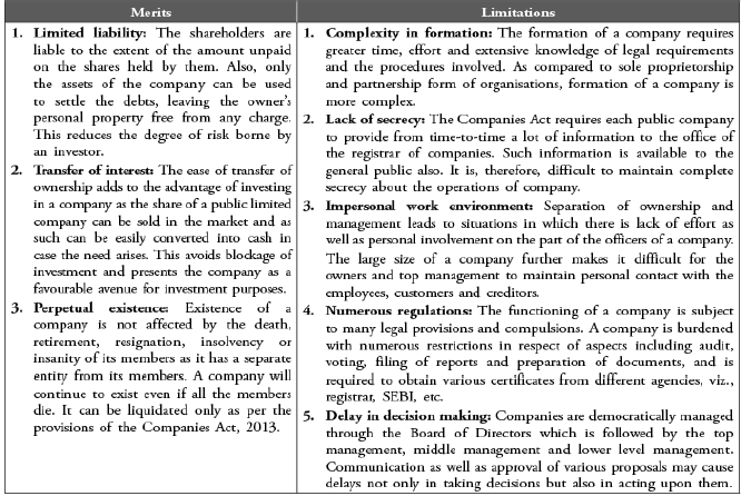 Notes And Questions NCERT Class 11 Business Studies Chapter 2 Forms of Business Organisation