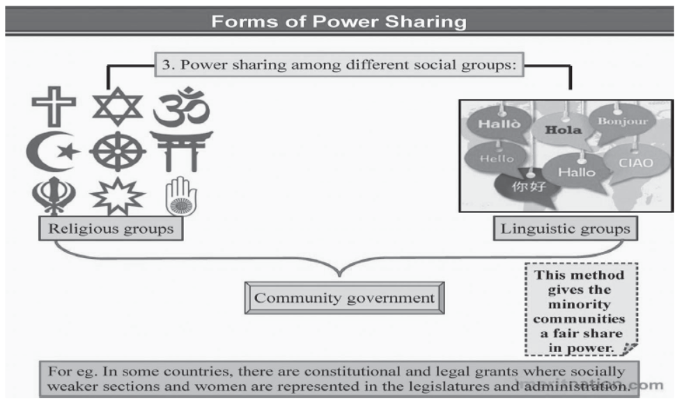 Notes And Questions For NCERT Class 10 Social Science Power Sharing