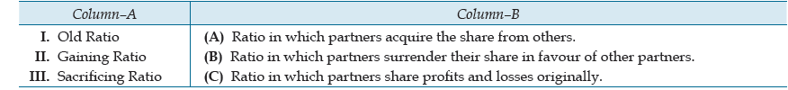 MCQs For NCERT Class 12 Accountancy Chapter 3 Reconstitution Of A Partnership Firm Admission Of A Partner