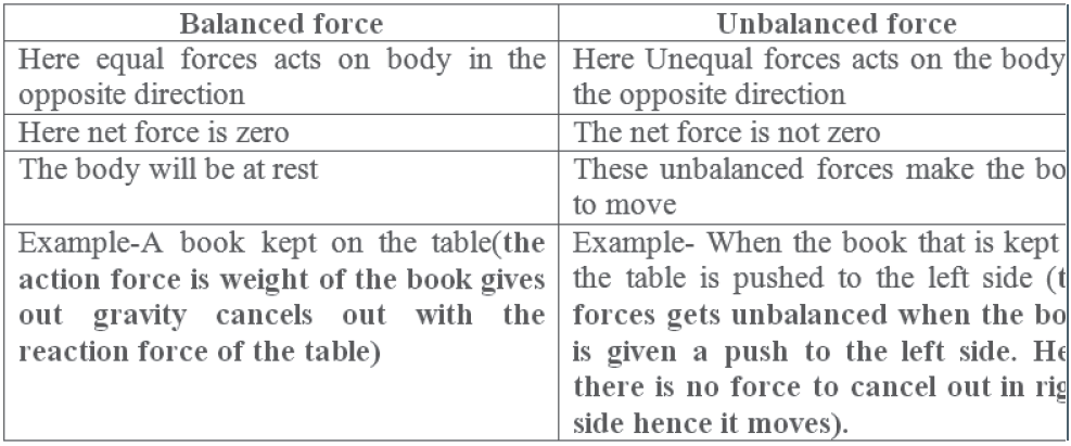 Force And Laws Of Motion Science Exam Questions
