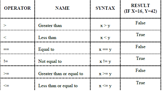 Notes And Questions NCERT Class 11 Computer Science Chapter 3 Data Handling
