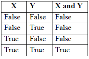 Notes And Questions NCERT Class 11 Computer Science Chapter 3 Data Handling