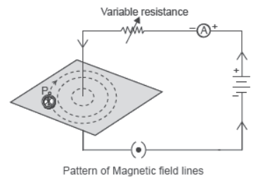Magnetic Effect of Electric Current Class 10 Science Exam Questions