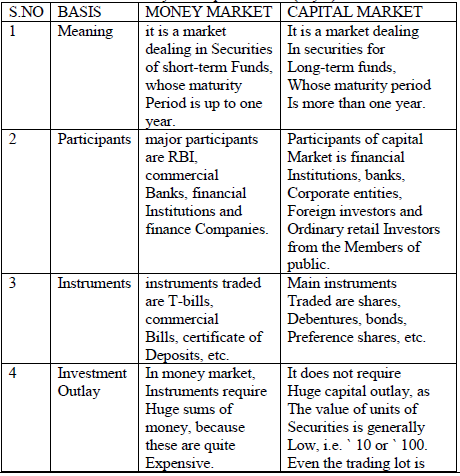 Class 12 Business Studies Sample Paper Term 2 With Solutions Set A