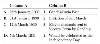Nationalism in India Class 10 Social Science Exam Questions
