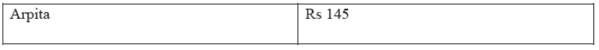 MCQs For NCERT Class 12 Mathematics Chapter 1 Relations and Functions
