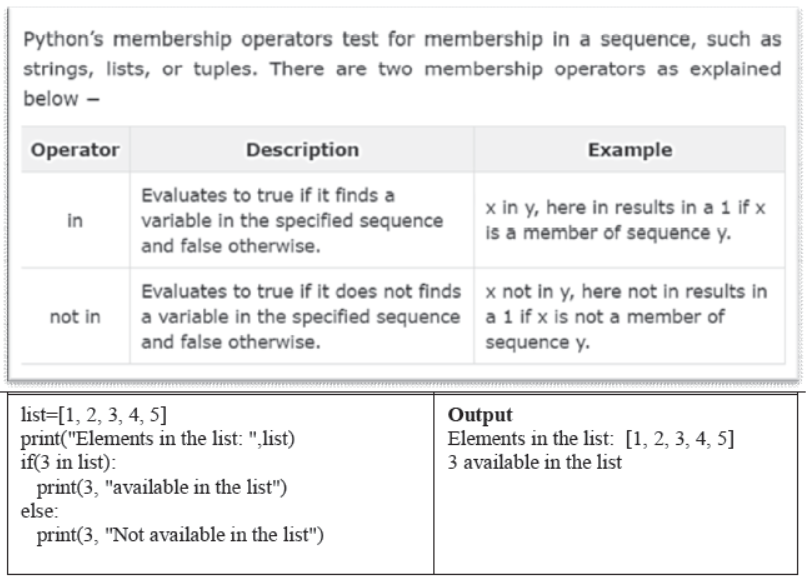 Notes And Questions NCERT Class 12 Computer Science Chapter 1 Revision of the basics of python