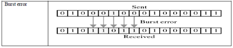 Notes And Questions NCERT Class 12 Computer Science Chapter 6 Network and network types