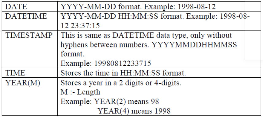 Notes And Questions NCERT Class 12 Computer Science Chapter 1 Database Concepts