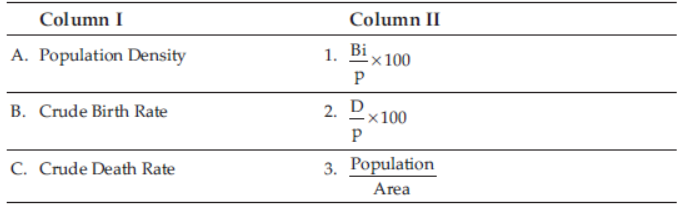 Class 12 Geography Sample Paper Term 1 With Solutions Set A