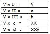 MCQs For NCERT Class 4 Mathematics Roman Numerals