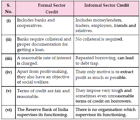 Money and Credit Class 10 Social Science Exam Questions
