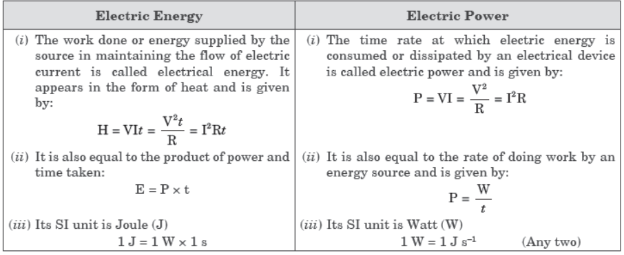 Important Questions Electricity Class 10 Science