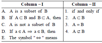 MCQs For NCERT Class 11 Maths Sets With Answers