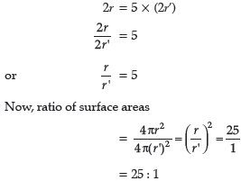 Surface areas and Volumes Class 9 Mathematics Exam Questions
