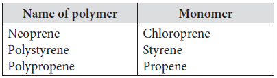 Polymers Class 12 Chemistry Exam Questions