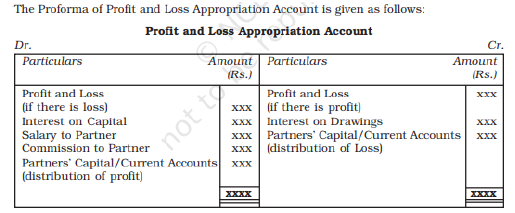 Notes And Questions NCERT Class 12 Accountancy Chapter 2  Accounting for Partnership Basic Concepts