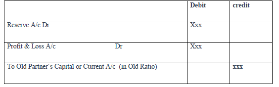 Notes And Questions NCERT Class 12 Accountancy Chapter 4  Reconstitution of a Partnership Firm – Retirement/Death of a Partner