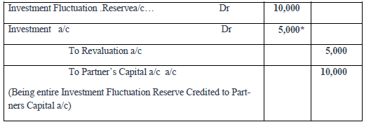 Notes And Questions NCERT Class 12 Accountancy Chapter 4  Reconstitution of a Partnership Firm – Retirement/Death of a Partner