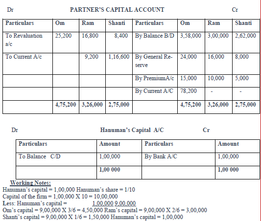 Notes And Questions NCERT Class 12 Accountancy Chapter 3 Reconstitution of a Partnership Firm – Admission of a Partner