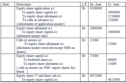 Notes And Questions NCERT Class 12 Accountancy Chapter 6 Accounting for Share Capital
