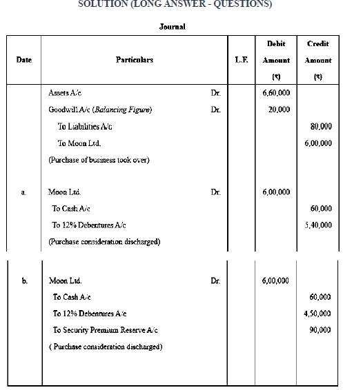 Notes And Questions NCERT Class 12 Accountancy Chapter 2 Issue and Redemption of Debentures