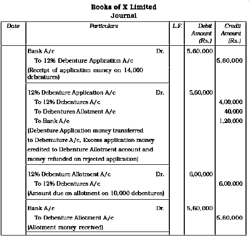 Notes And Questions NCERT Class 12 Accountancy Chapter 2 Issue and Redemption of Debentures