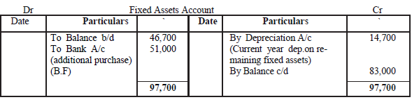 Notes And Questions NCERT Class 12 Accountancy Chapter 6 Cash Flow Statement