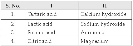 MCQs For NCERT Class 10 Science Chapter 2 Acids, Bases And Salts