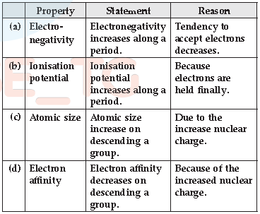 MCQs For Class 10 Science Chapter 5 Periodic Classification of Elements