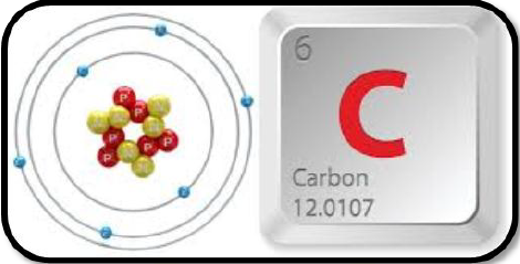 Notes And Questions For NCERT Class 10 Science Carbon and Its Compound